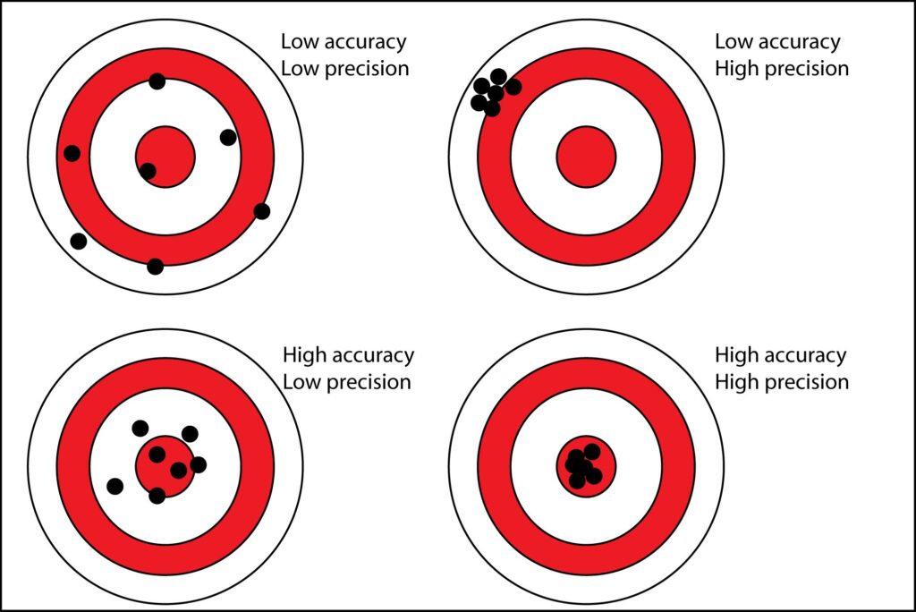 Difference between accuracy and precision 1736791509