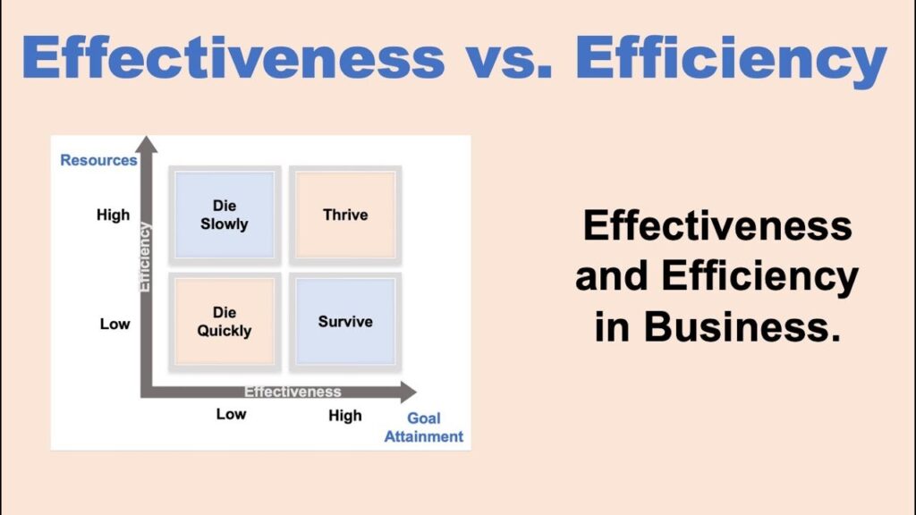 Efficiency vs effectiveness in business 1736792719