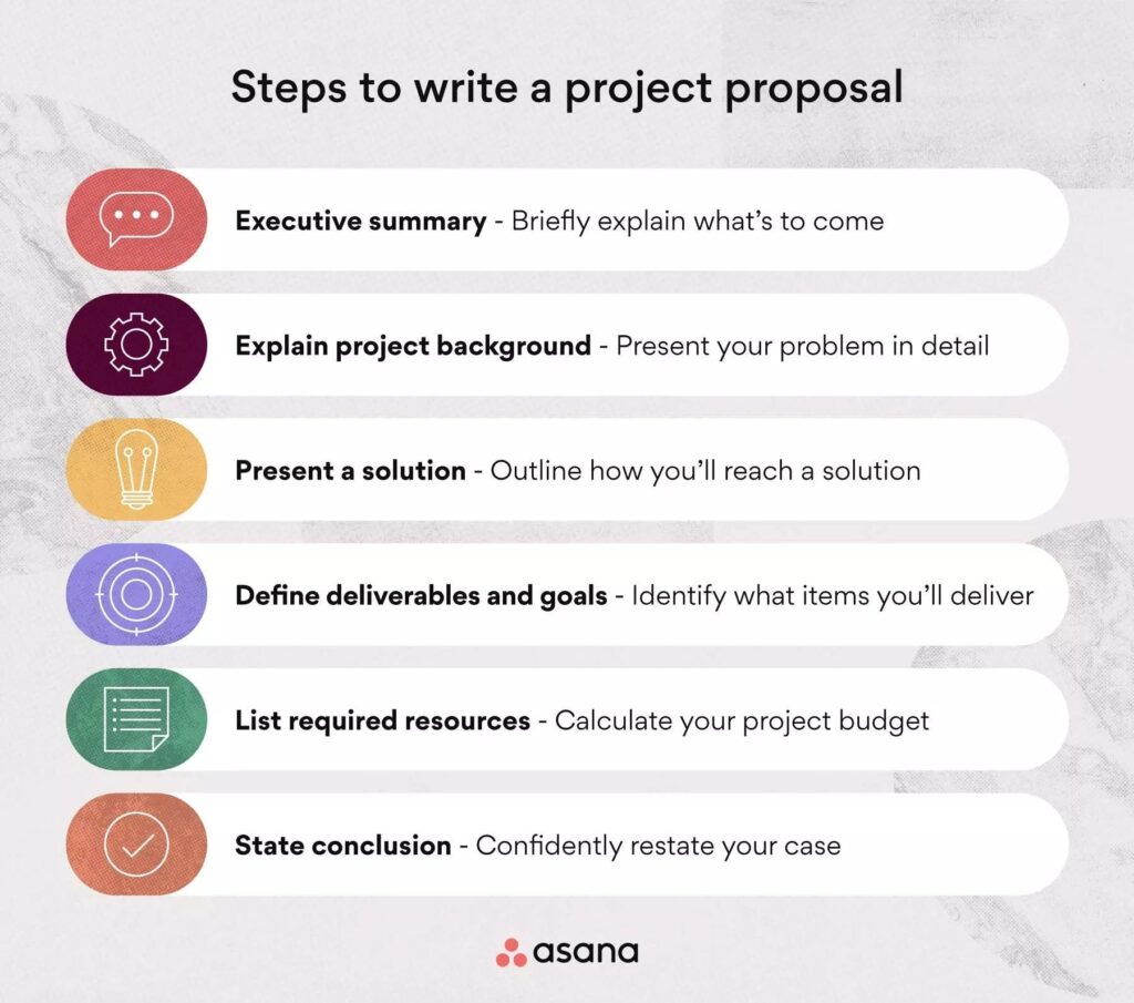 How to write a successful project plan 1736791941