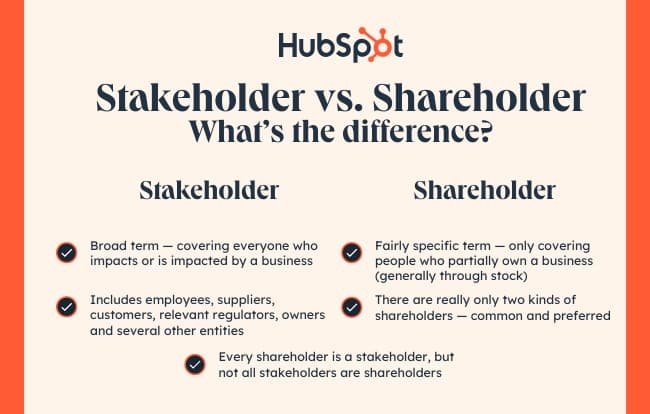 Shareholder vs. stakeholder 1736792177