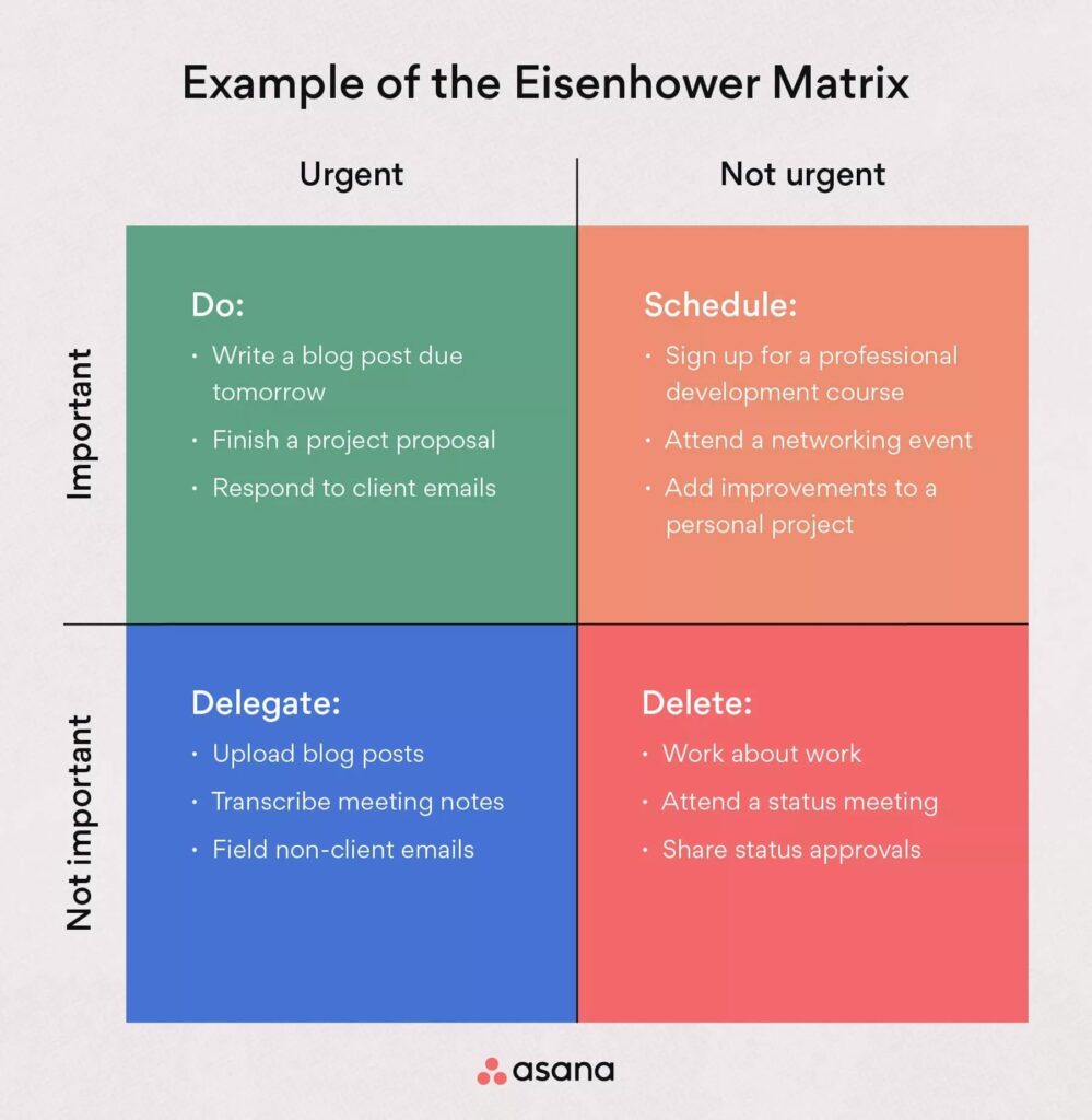 The Eisenhower Matrix: How To Prioritize Your To-Do List | JS Techy