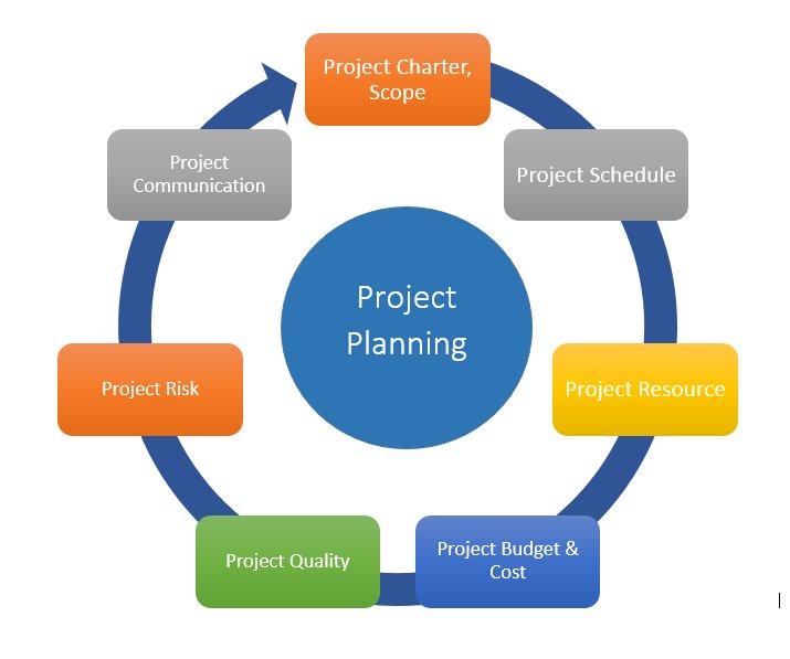 What is project planning 1736791906