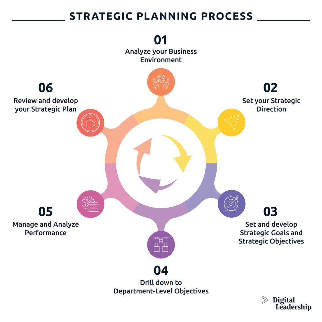 What is strategic planning 1736791830