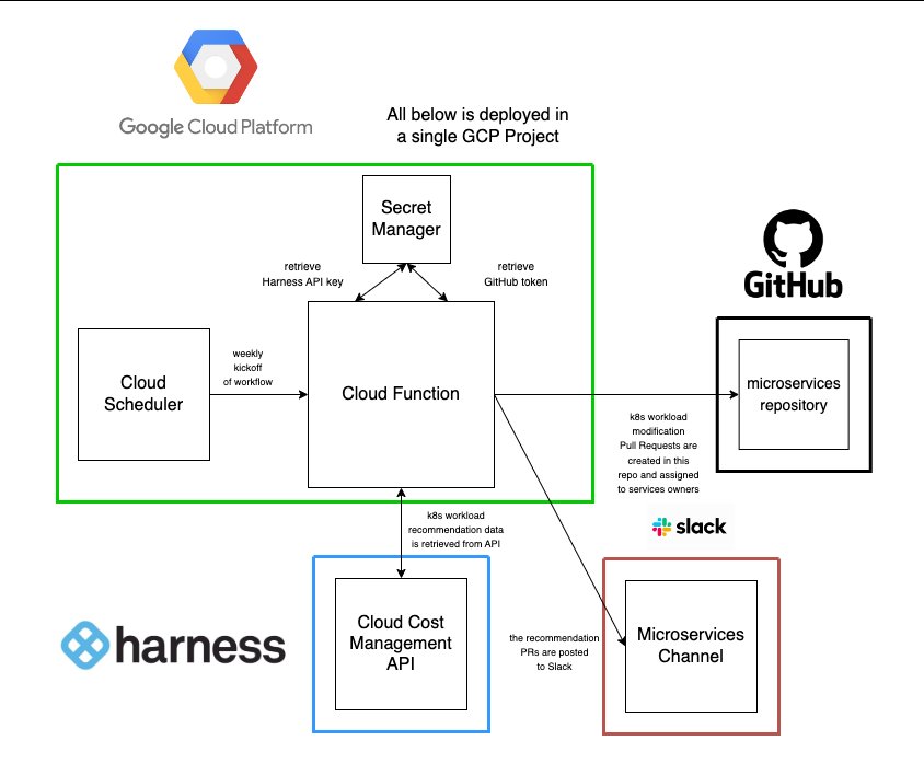 a free cloud based project management tool quizlet 1737233473