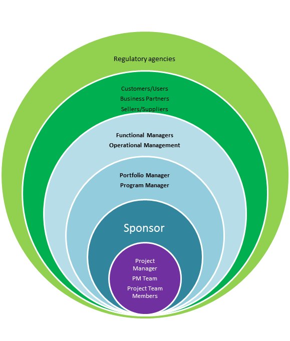 a project managers guide to influence 1737232657
