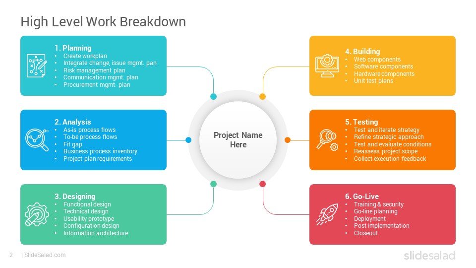 a wbs slide for project managment 1737232864