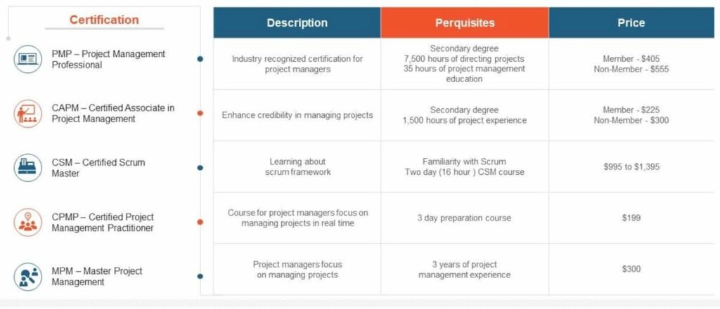 are project management certifications worth it 1737232944
