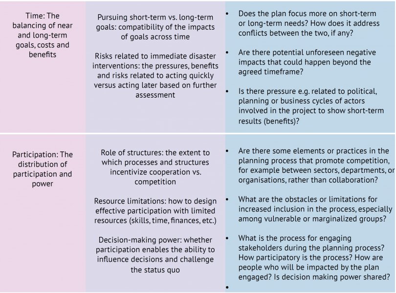 are trade offs common in project management 1737233794