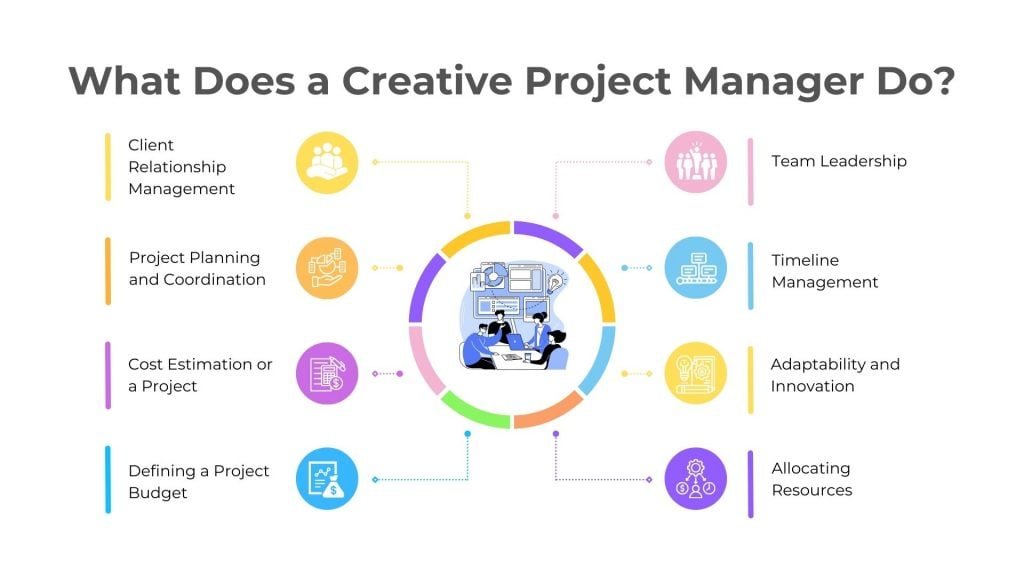 can you be creative in project management 1737234324