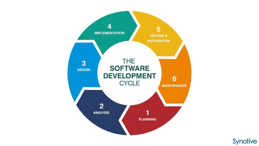 can you project manage software development 1737233685