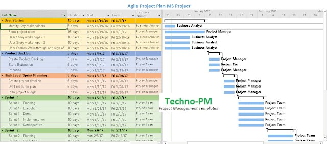 can you use excel for project management 1737234503