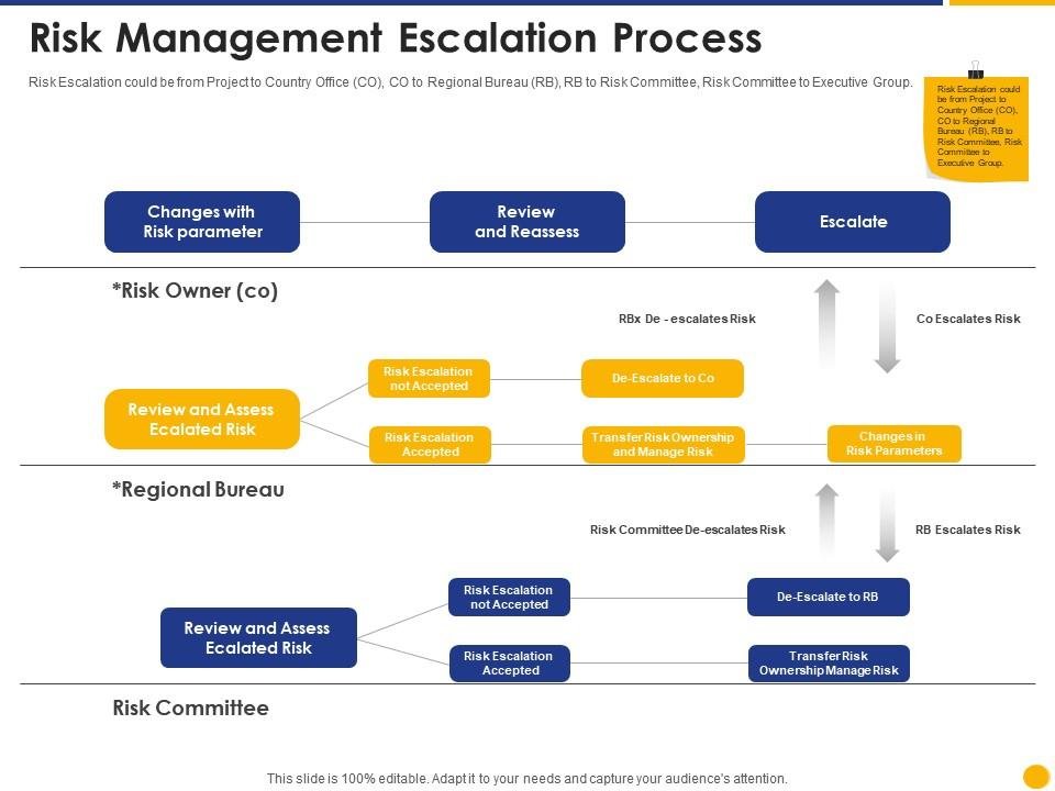 de escalation strategies for project management 1737233927
