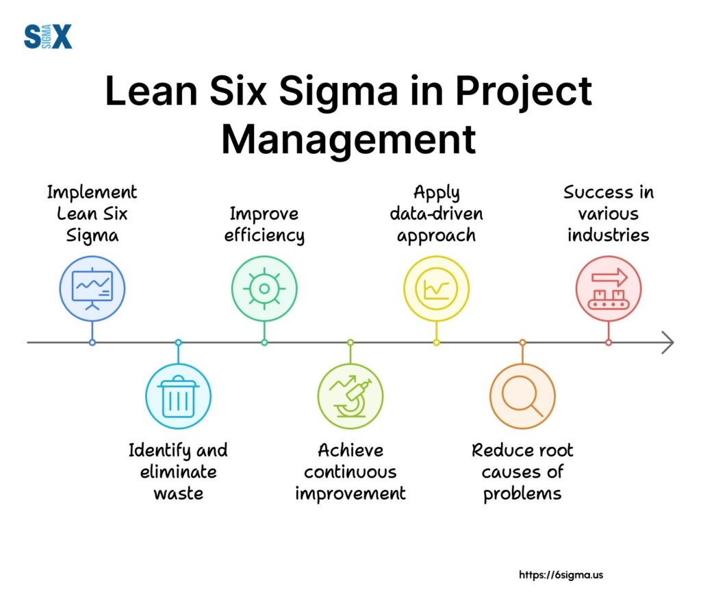 does six sigma yellow belt include project management 1737234002