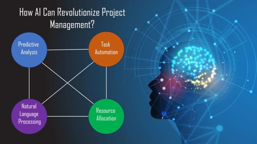 how ai can help in project management 1737234125