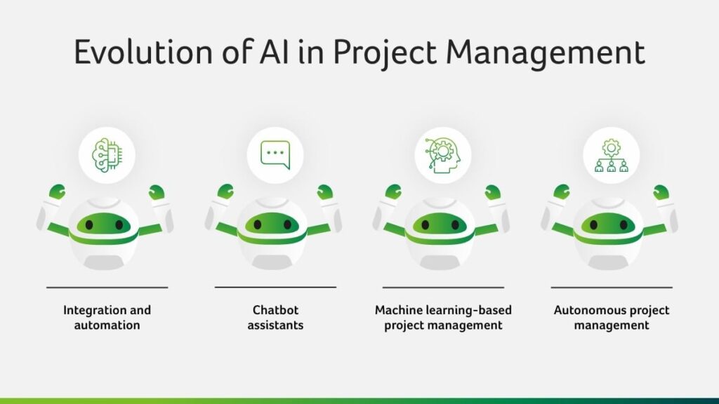 how can project management ai evolve 1737232976