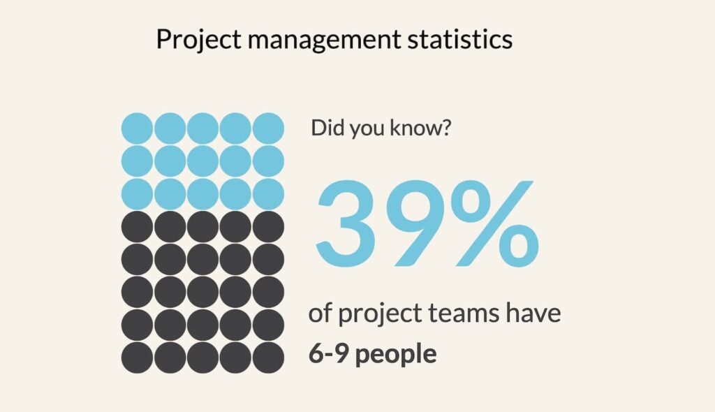 how did you get into project management 1737234553