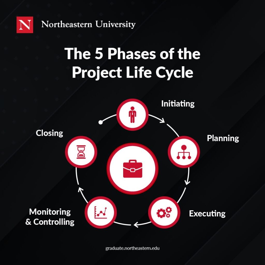 how do i find a project manager 1737234669