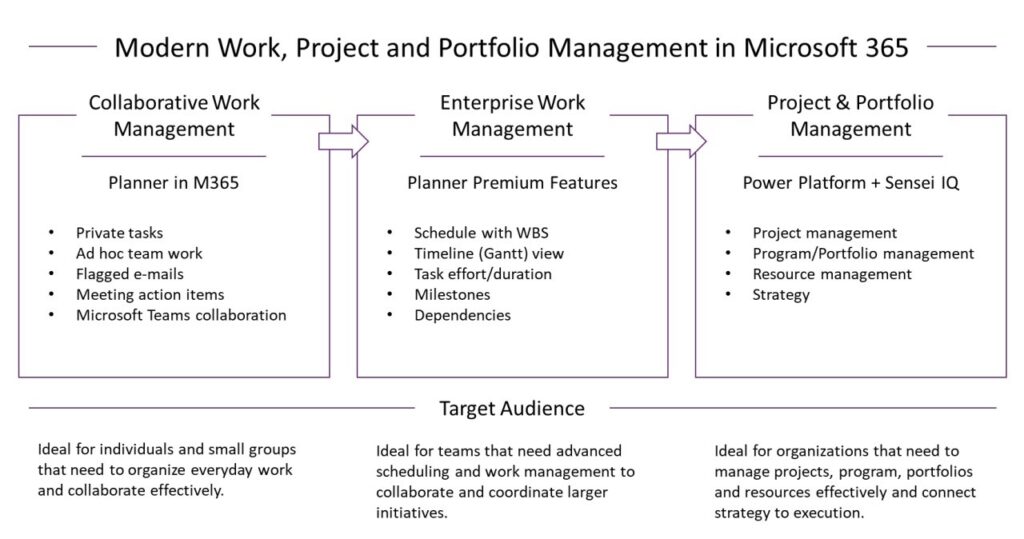 how do microsoft project managers work 1737233100