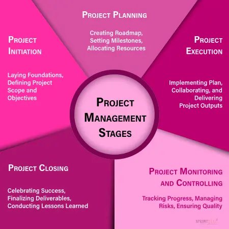 how do you define project management 1737233255
