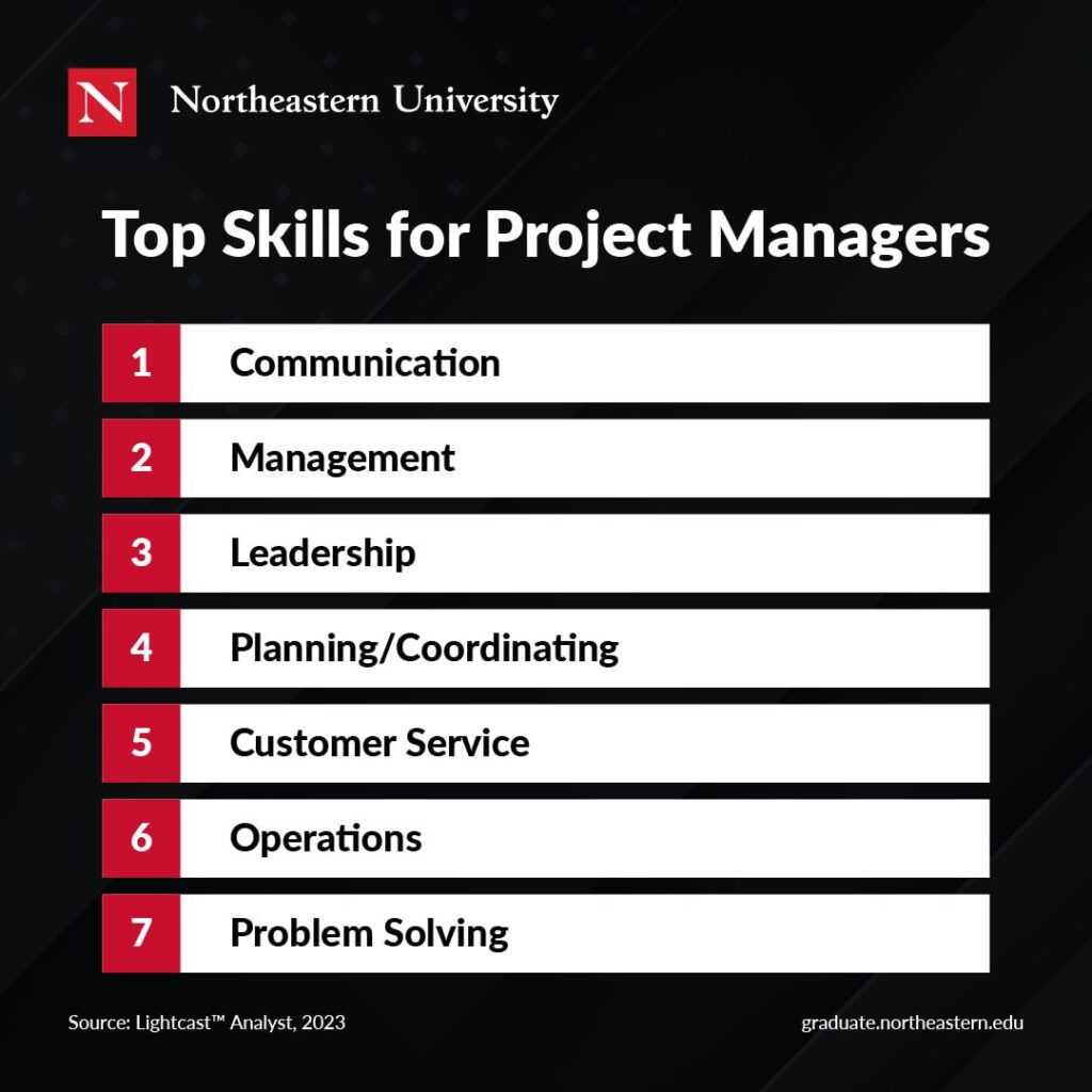 how do you get project management skill 1737234967