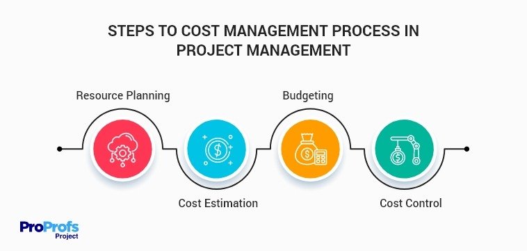 how do you manage project cost 1737233476