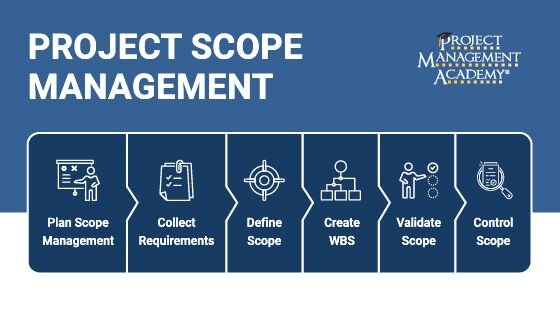 how do you manage project scope 1737233569