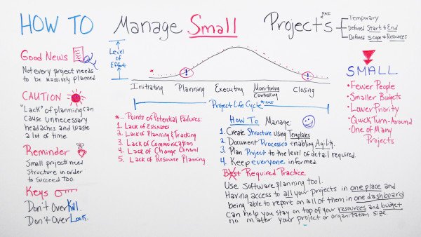 how do you manage small projects 1737233754