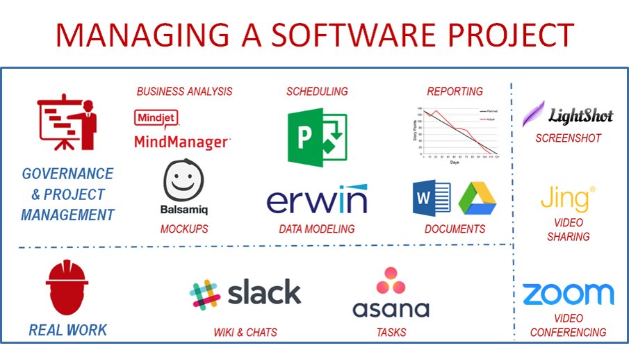 how do you manage software projects 1737233792