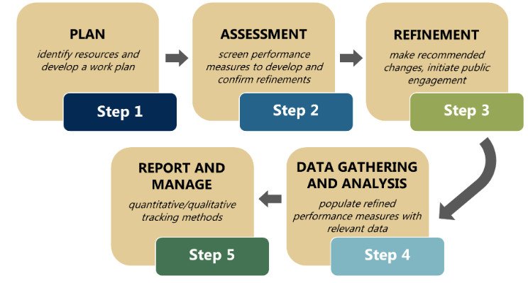 how do you measure project management performance 1737233023
