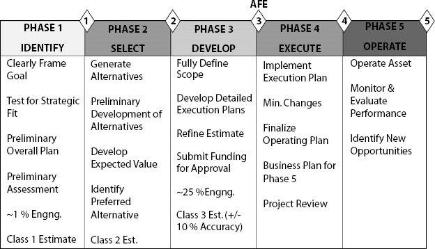 how hard is project management clas 1737233983