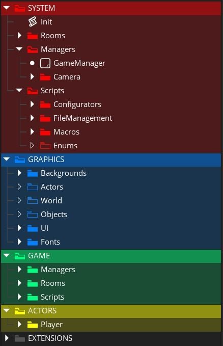 how have you managed a project 1737234023