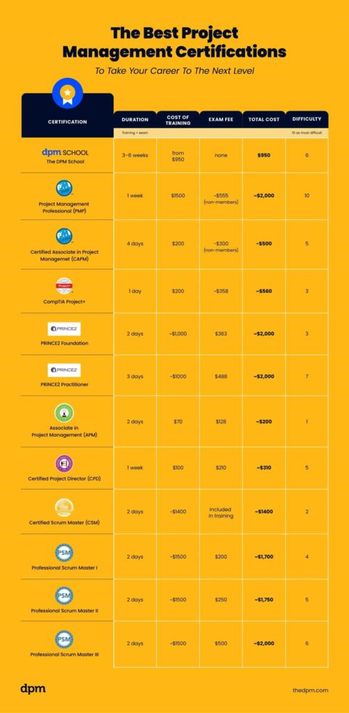 how many project management certifications are there 1737233318