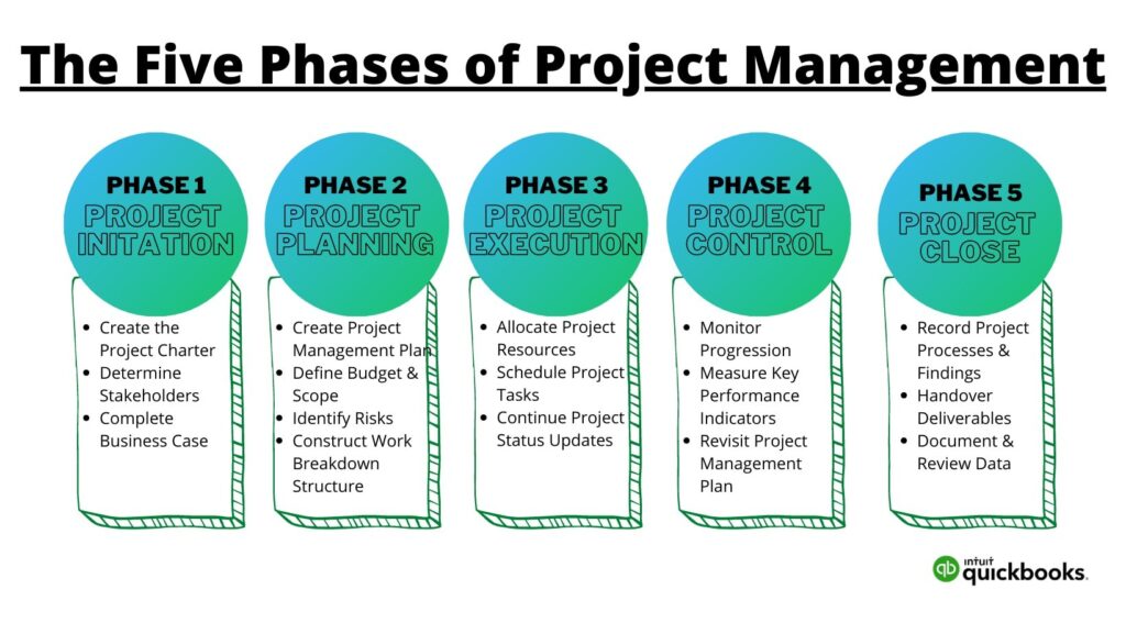 how many project management processes are there 1737233390