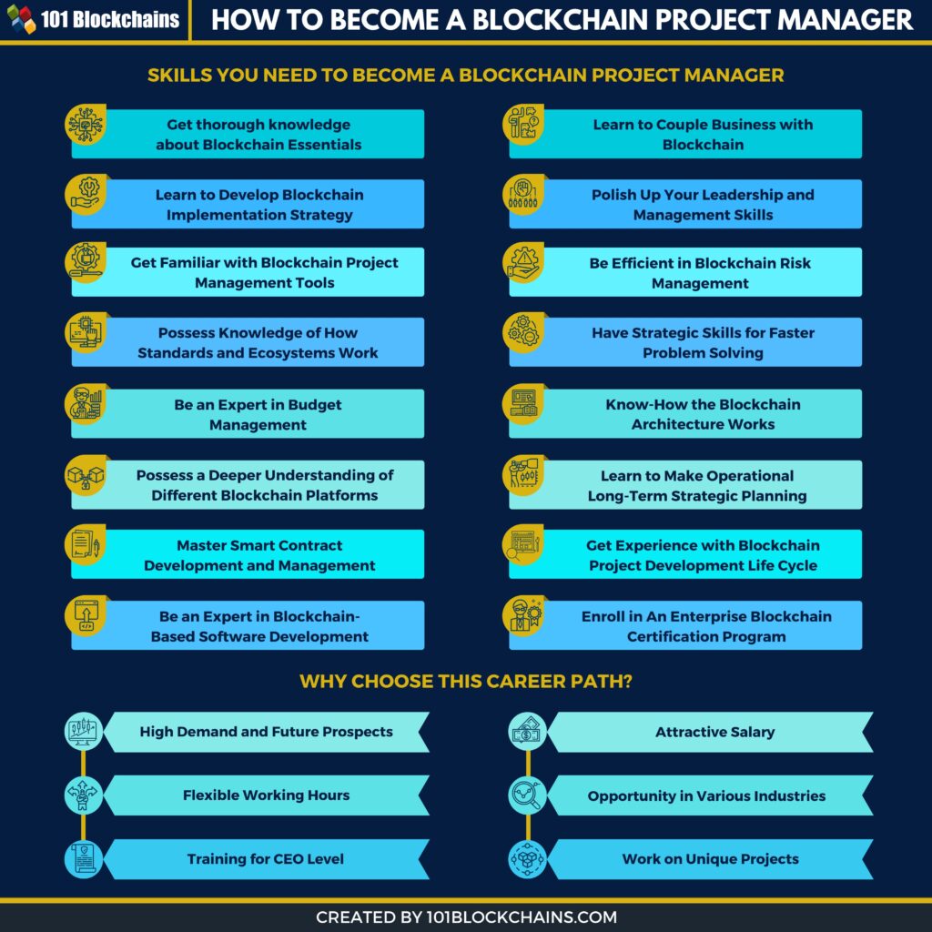how much do blockchain project managers make 1737233908