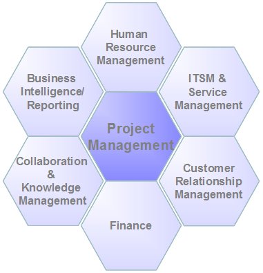 how much do hr project managers make 1737234409