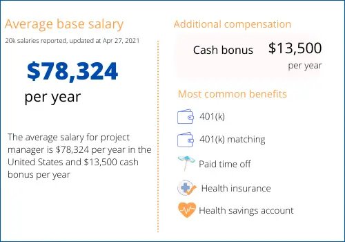 how much do pmp project managers make 1737234694