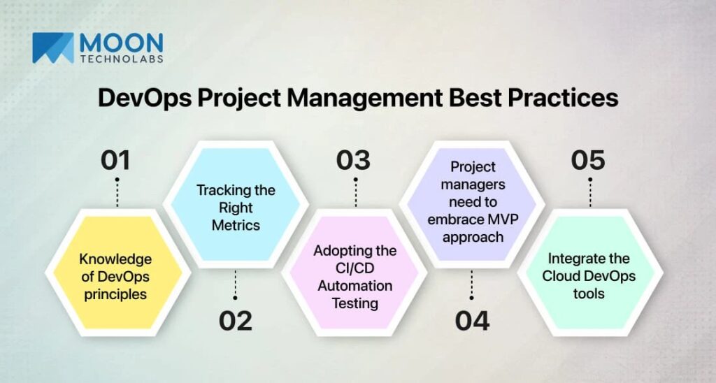how project management helps in devops 1737234465