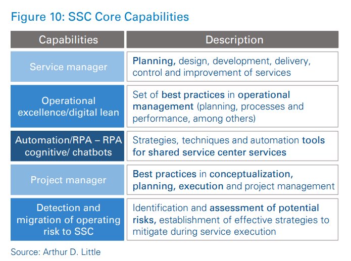 how project manager structure service fee 1737232543
