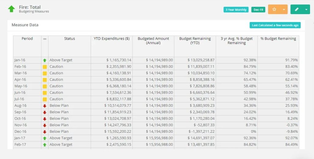 how to budget as a project manager 1737234096