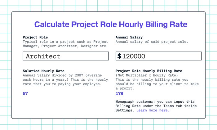 how to calculate project manager salary 1737232658