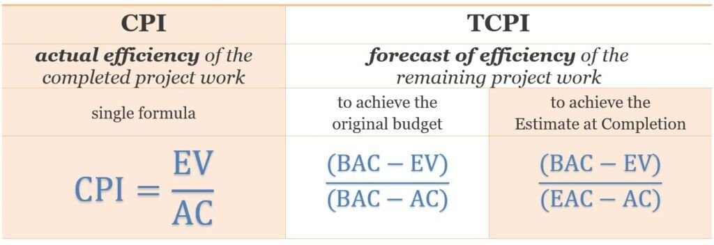 how to calculate tcpi in project management 1737234267