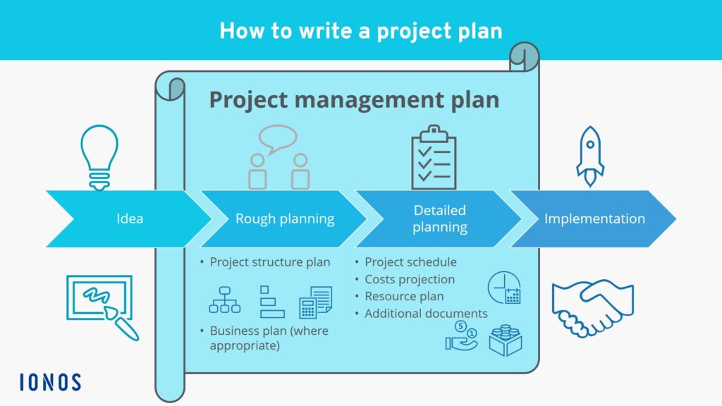 how to conclude a project management plan 1737234357