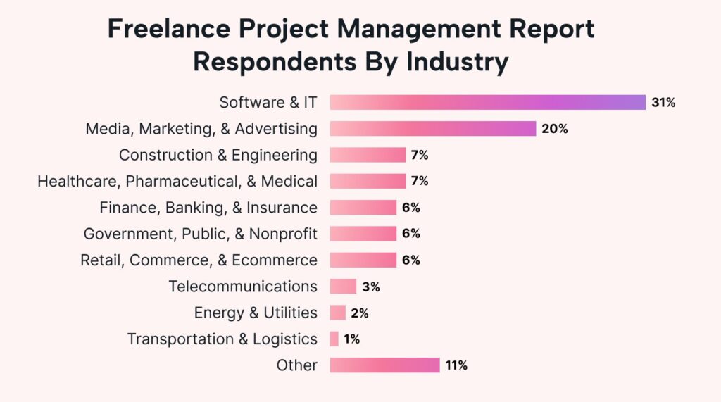 how to freelance as a project manager 1737234557