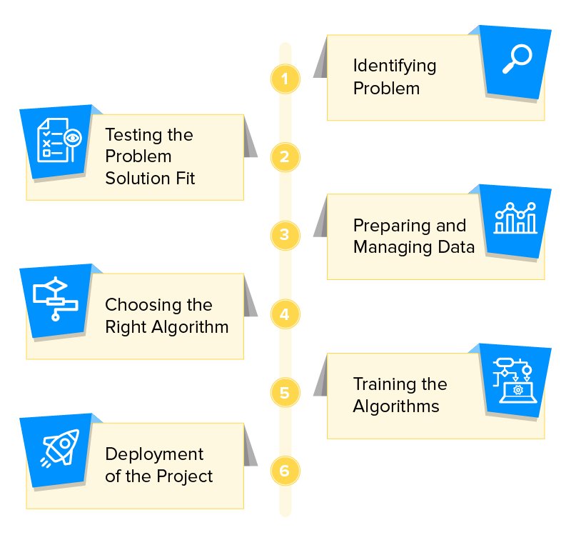 how to manage an ai project 1737233663
