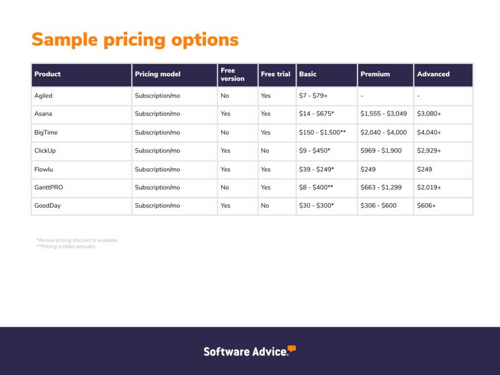 how to price project management services 1737234099