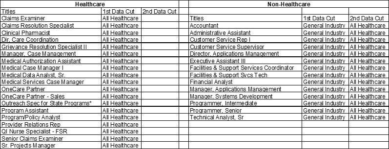 is administrative project manager non managerial title 1737232751