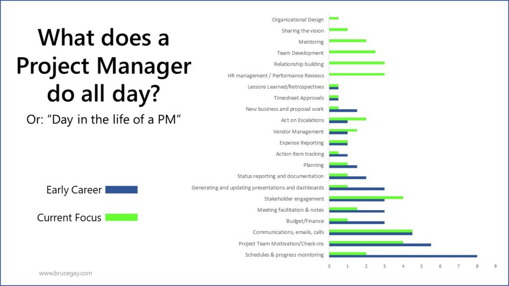 is there a project manager day 1737234384
