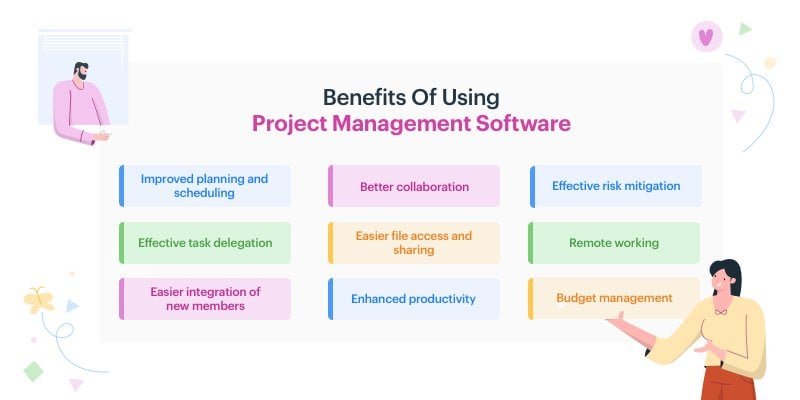 should i use project management software 1737234668