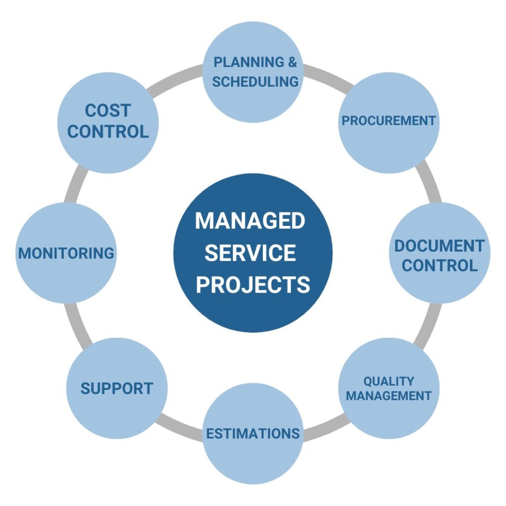 what is a managed service project 1737233153