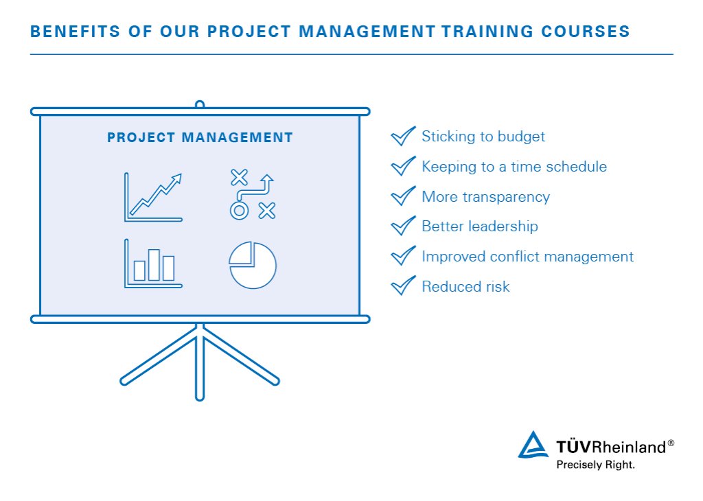 what is a project management class 1737233265